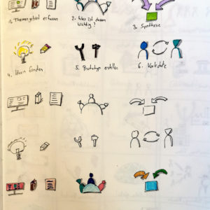 Sketchnote Lernreise mit learnOS und der SAP